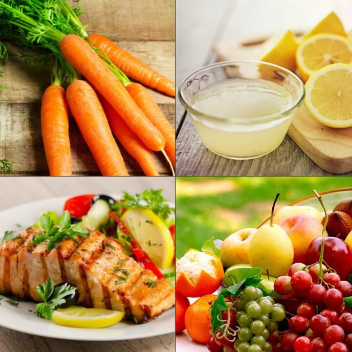 Ernährung der Ernährung